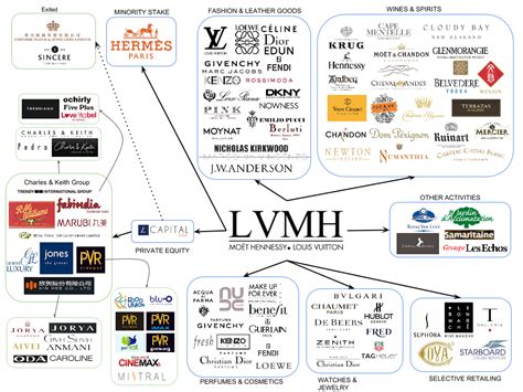 lv groupe|lvmh moet hennessy louis vui.